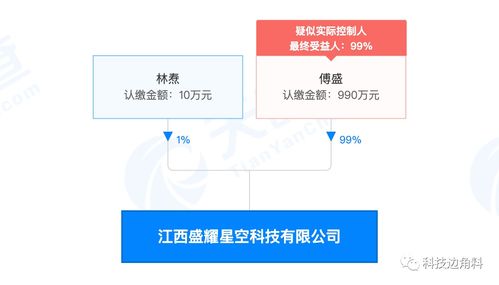 傅盛布局信息安全领域 江西盛耀星空科技成立，持股99%聚焦网络与信息安全软件开发