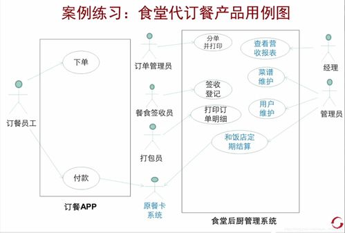 基于阶段关口模型的To B软件产品开发流程